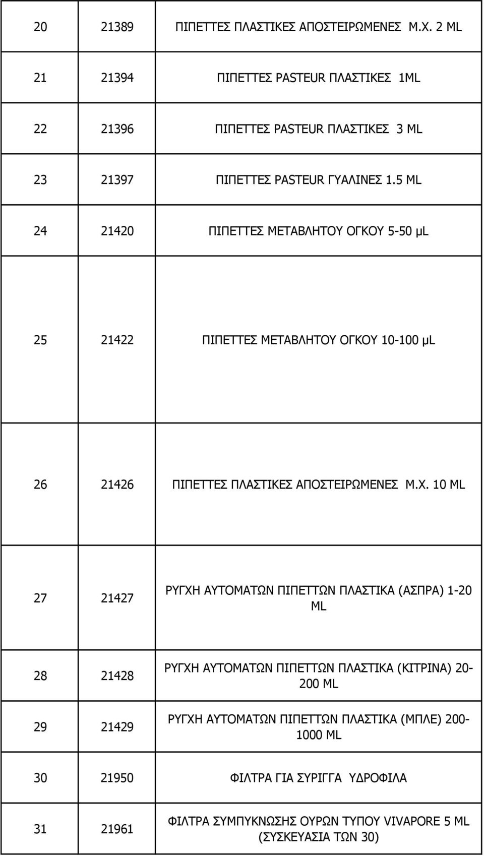 5 ML 24 21420 ΞΗΞΔΡΡΔΠ ΚΔΡΑΒΙΖΡΝ ΝΓΘΝ 5-50 μl 25 21422 ΞΗΞΔΡΡΔΠ ΚΔΡΑΒΙΖΡΝ ΝΓΘΝ 10-100 μl 26 21426 ΞΗΞΔΡΡΔΠ ΞΙΑΠΡΗΘΔΠ ΑΞΝΠΡΔΗΟΥΚΔΛΔΠ Κ.Σ.