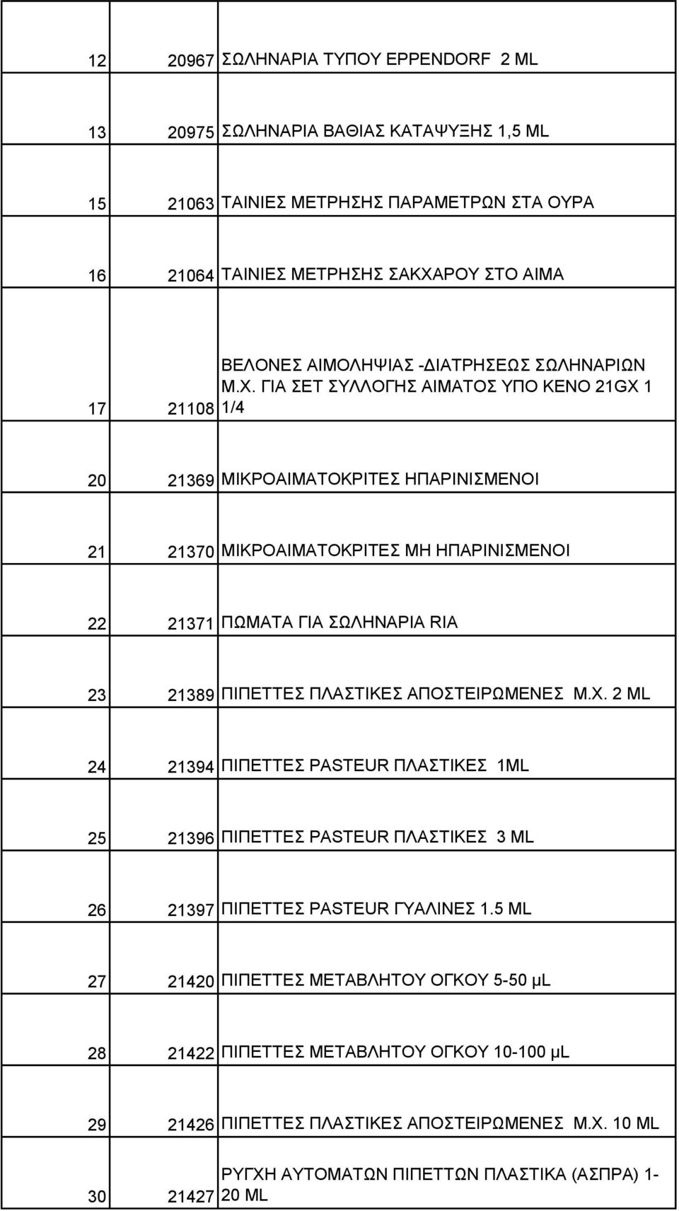 ΓΗΑ ΔΣ ΤΛΛΟΓΖ ΑΗΜΑΣΟ ΤΠΟ ΚΔΝΟ 21GX 1 1/4 20 21369 ΜΗΚΡΟΑΗΜΑΣΟΚΡΗΣΔ ΖΠΑΡΗΝΗΜΔΝΟΗ 21 21370 ΜΗΚΡΟΑΗΜΑΣΟΚΡΗΣΔ ΜΖ ΖΠΑΡΗΝΗΜΔΝΟΗ 22 21371 ΠΧΜΑΣΑ ΓΗΑ ΧΛΖΝΑΡΗΑ RIA 23 21389 ΠΗΠΔΣΣΔ ΠΛΑΣΗΚΔ