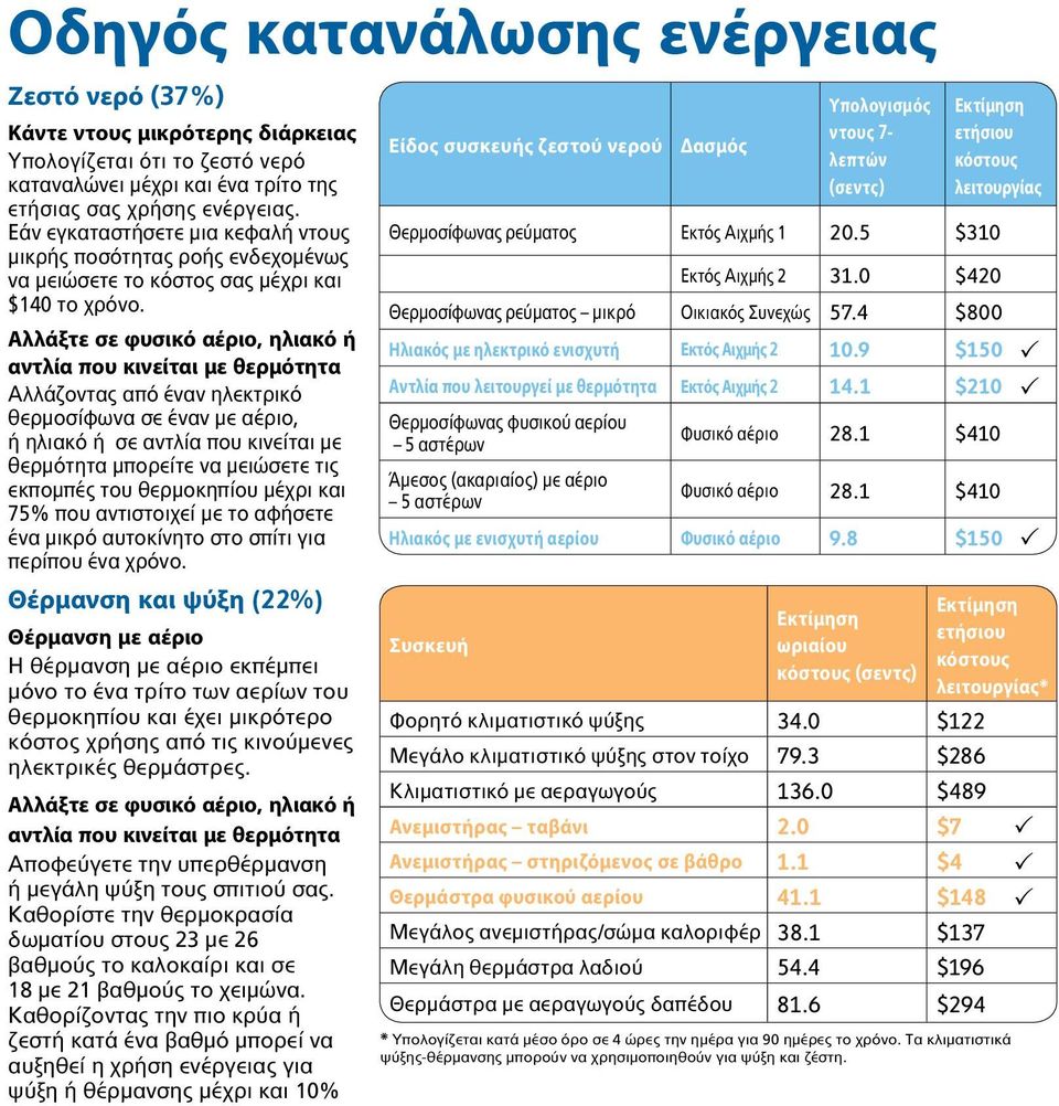 Αλλάξτε σε φυσικό αέριο, ηλιακό ή αντλία που κινείται με θερμότητα Αλλάζοντας από έναν ηλεκτρικό θερμοσίφωνα σε έναν με αέριο, ή ηλιακό ή σε αντλία που κινείται με θερμότητα μπορείτε να μειώσετε τις