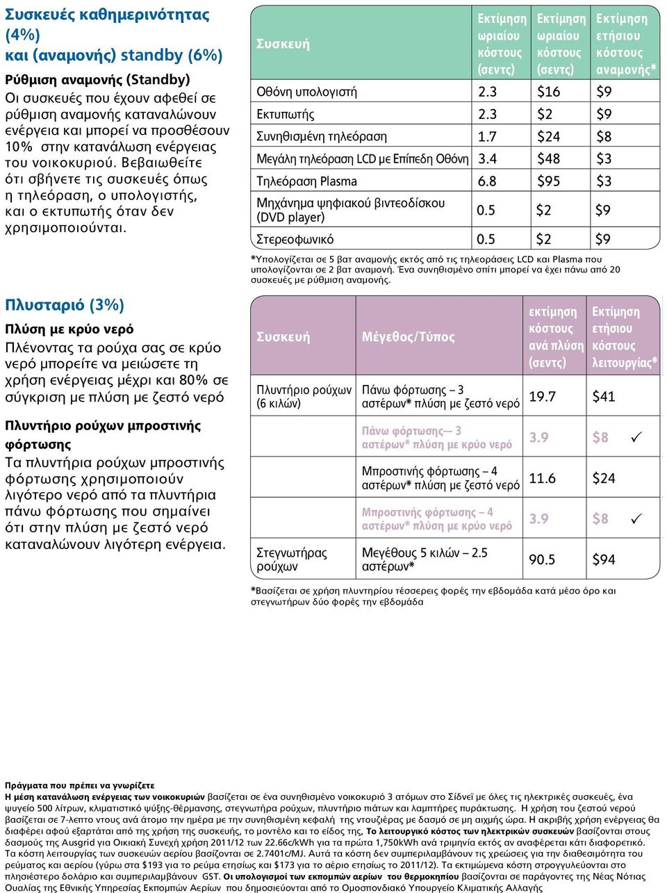 Πλυσταριό (3%) Πλύση με κρύο νερό Πλένοντας τα ρούχα σας σε κρύο νερό μπορείτε να μειώσετε τη χρήση ενέργειας μέχρι και 80% σε σύγκριση με πλύση με ζεστό νερό Πλυντήριο ρούχων μπροστινής φόρτωσης Τα