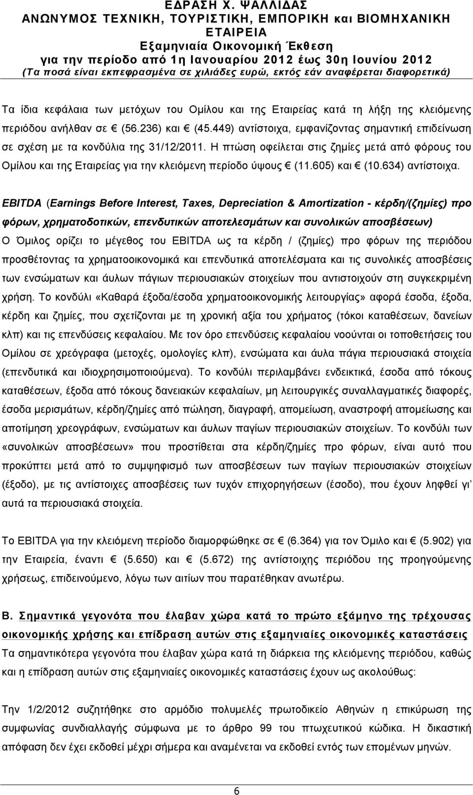 Η πτώση οφείλεται στις ζηµίες µετά από φόρους του Οµίλου και της Εταιρείας για την κλειόµενη περίοδο ύψους (11.605) και (10.634) αντίστοιχα.