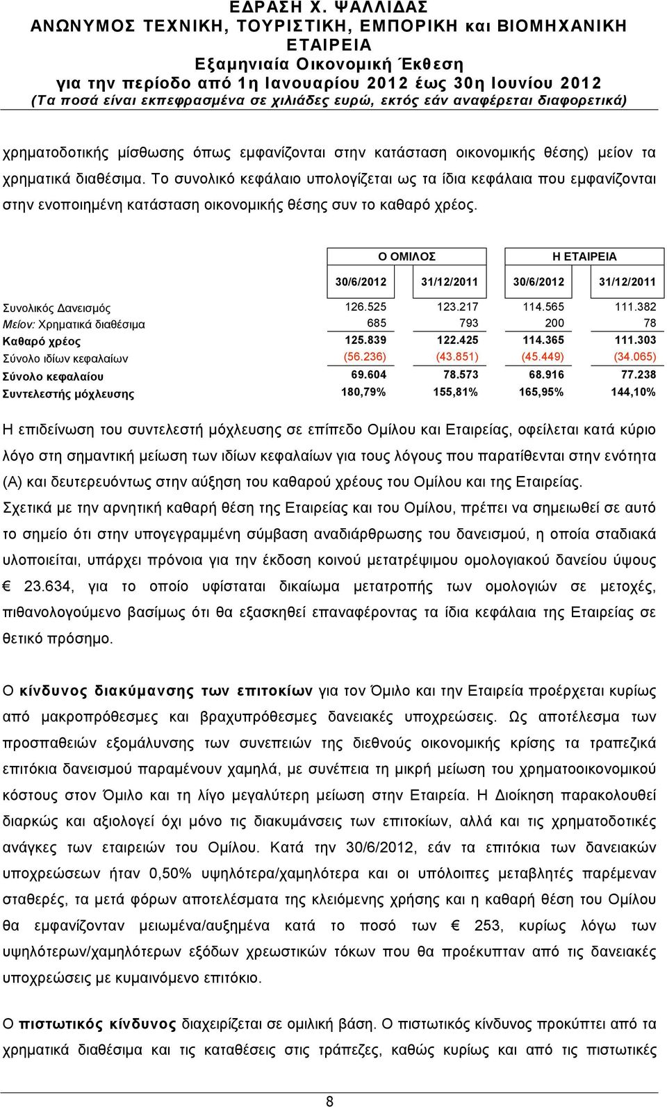 Ο ΟΜΙΛΟΣ Η 30/6/2012 31/12/2011 30/6/2012 31/12/2011 Συνολικός Δανεισµός 126.525 123.217 114.565 111.382 Μείον: Χρηµατικά διαθέσιµα 685 793 200 78 Καθαρό χρέος 125.839 122.425 114.365 111.