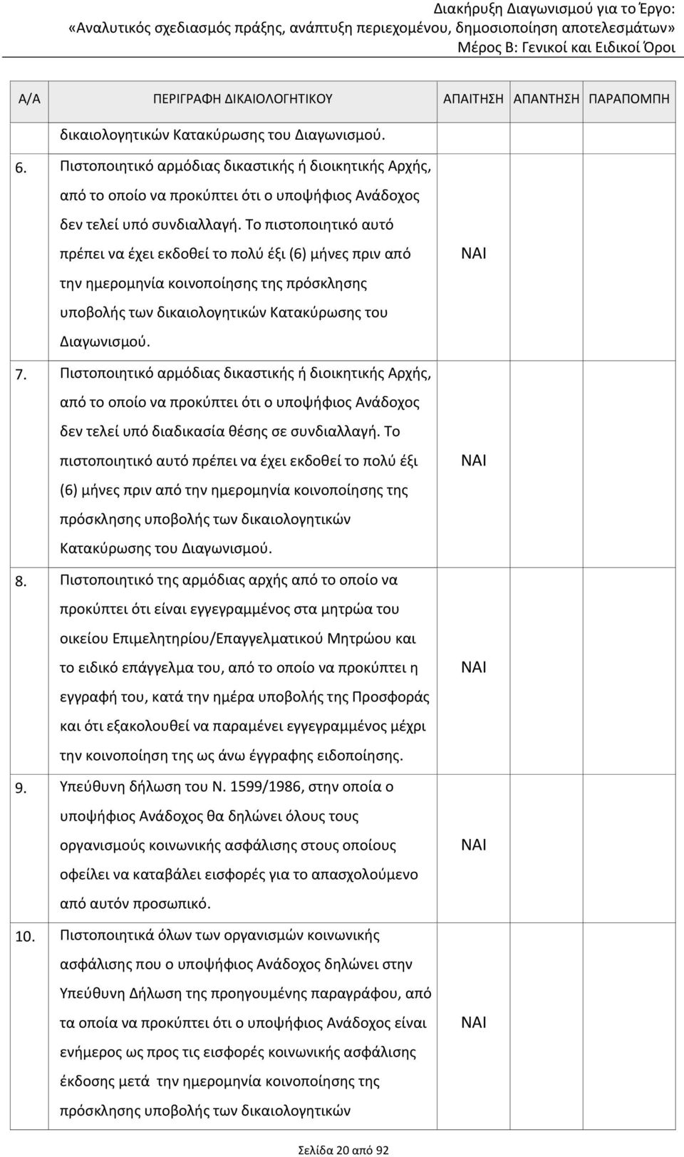 Το πιστοποιητικό αυτό πρέπει να έχει εκδοθεί το πολύ έξι (6) μήνες πριν από την ημερομηνία κοινοποίησης της πρόσκλησης υποβολής των δικαιολογητικών Κατακύρωσης του Διαγωνισμού. 7.