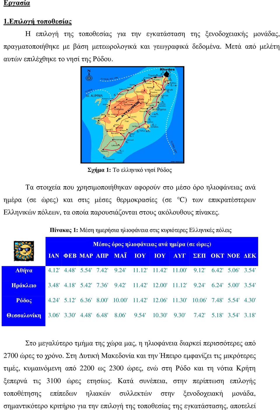 Σχήµα 1: Το ελληνικό νησί Ρόδος Τα στοιχεία που χρησιµοποιήθηκαν αφορούν στο µέσο όρο ηλιοφάνειας ανά ηµέρα (σε ώρες) και στις µέσες θερµοκρασίες (σε C) των επικρατέστερων Ελληνικών πόλεων, τα οποία