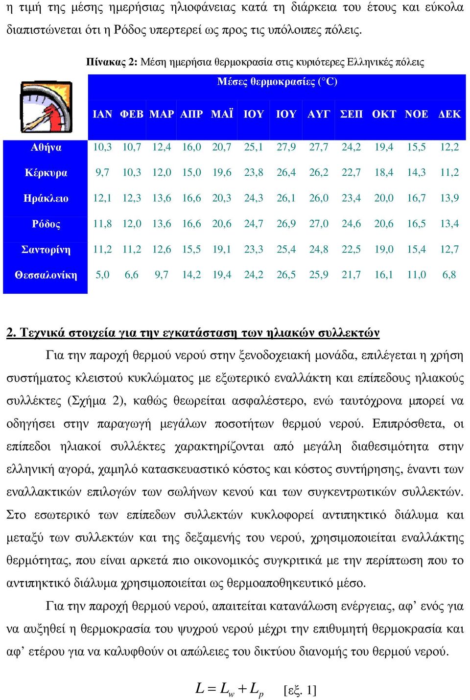 15,5 12,2 Κέρκυρα 9,7 10,3 12,0 15,0 19,6 23,8 26,4 26,2 22,7 18,4 14,3 11,2 Ηράκλειο 12,1 12,3 13,6 16,6 20,3 24,3 26,1 26,0 23,4 20,0 16,7 13,9 Ρόδος 11,8 12,0 13,6 16,6 20,6 24,7 26,9 27,0 24,6