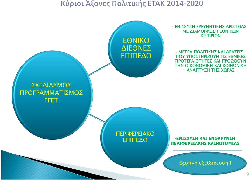 ΚΑΙ ΚΟΙΝΩΝΙΚΗ ΑΝΑΠΤΥΞΗ ΤΗΣ ΧΩΡΑΣ ΣΧΕ ΙΑΣΜΟΣ ΠΡΟΓΡΑΜΜΑΤΙΣΜΟΣ ΓΓΕΤ ΣΧΕ ΙΑΣΜΟΣ ΠΡΟΓΡΑΜΜΑΤΙΣΜΟΣ