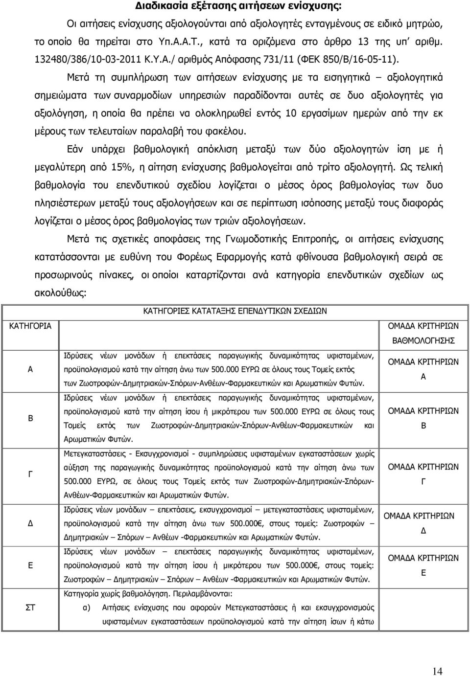 Μετά τη συµπλήρωση των αιτήσεων ενίσχυσης µε τα εισηγητικά αξιολογητικά σηµειώµατα των συναρµοδίων υπηρεσιών παραδίδονται αυτές σε δυο αξιολογητές για αξιολόγηση, η οποία θα πρέπει να ολοκληρωθεί