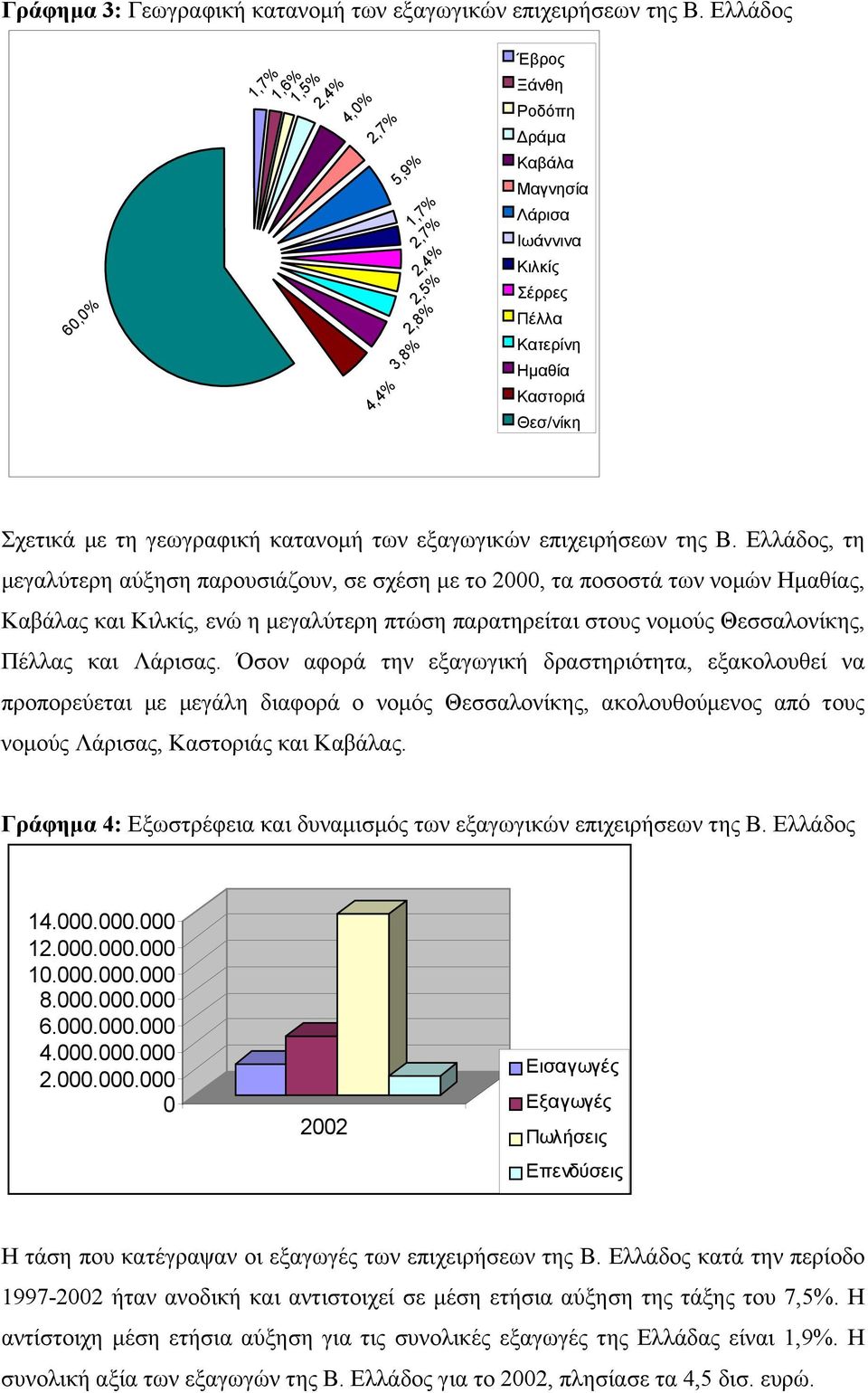 Σχετικά µε τη γεωγραφική κατανοµή των εξαγωγικών επιχειρήσεων της Β.