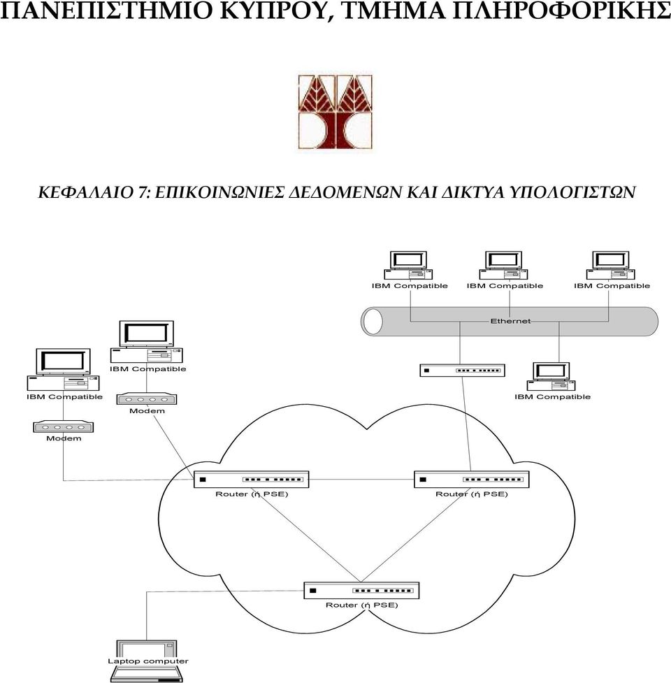 ΥΠΟΛΟΓΙΣΤΩΝ Ethernet Modem Modem Router (ή