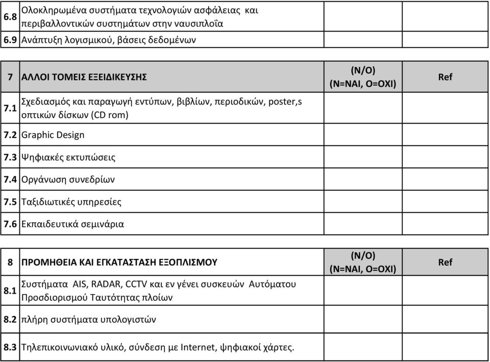 1 Σχεδιασμός και παραγωγή εντύπων, βιβλίων, περιοδικών, poster,s οπτικών δίσκων (CD rom) 7.2 Graphic Design 7.3 Ψηφιακές εκτυπώσεις 7.