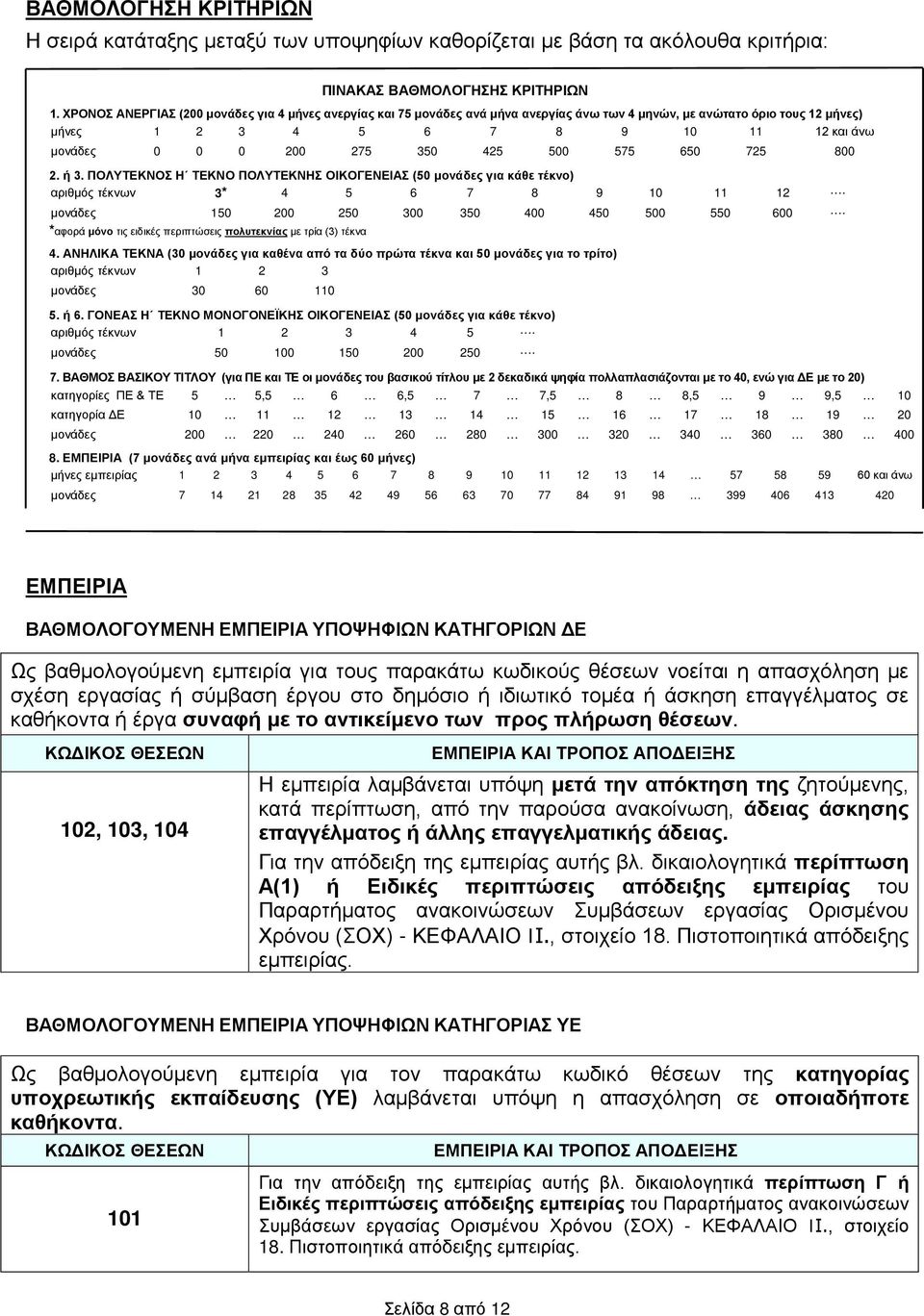 425 500 575 650 725 800 2. ή 3. ΠΟΛΥΤΕΚΝΟΣ Η ΤΕΚΝΟ ΠΟΛΥΤΕΚΝΗΣ ΟΙΚΟΓΕΝΕΙΑΣ (50 μονάδες για κάθε τέκνο) αριθμός τέκνων 3* 4 5 6 7 8 9 10 11 12. μονάδες 150 200 250 300 350 400 450 500 550 600.