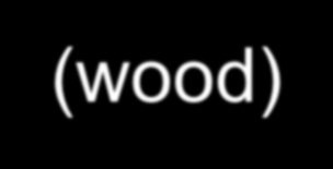 FOLLOW-UP (ΑΙΜΟΔΥΝΑΜΙΚΟ) RAP (mm Hg) mpap (mm Hg) CΙ (L/min/m2) PWP (mm Hg) PVR (wood) 2006