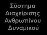 Πληροφοριακά Συστήματα στη ΔΑΔ Ανάπτυξη Προσωπικού Οργανωτική Διαχείριση Διαχείριση Σεμιναρίων & Εκδηλώσεων Στελέχωση Διαχείριση εργαζομένων