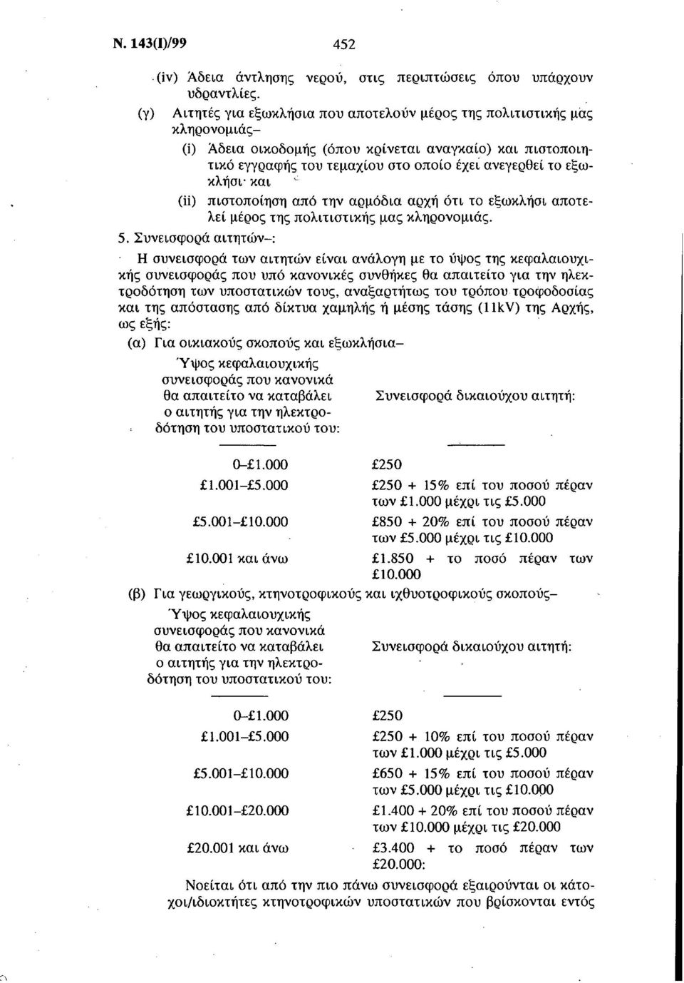 εξωκλήσι και (ii) πιστοποίηση από την αρμόδια αρχή ότι το εξωκλήσι αποτελεί μέρος της πολιτιστικής μας κληρονομιάς. 5.