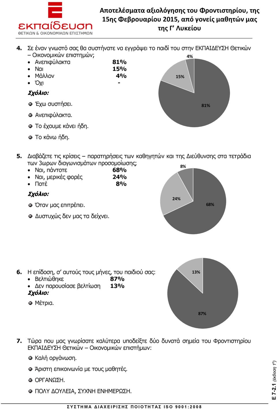 ιαβάζετε τις κρίσεις παρατηρήσεις των καθηγητών και της ιεύθυνσης στα τετράδια των 3ωρων διαγωνισμάτων προσομοίωσης; Ναι, πάντοτε 68% 8% Ναι, μερικές φορές 24% Ποτέ 8% Όταν μας επιτρέπει.