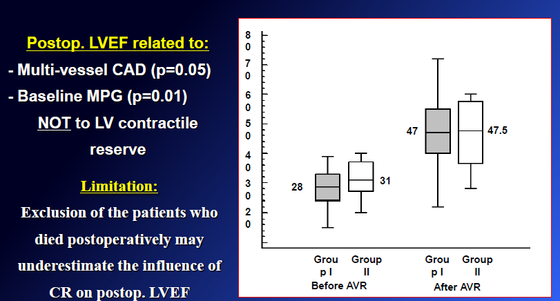 Low flow Low gradient Aortic Stenosis: CR for prediction of postop LVEF?