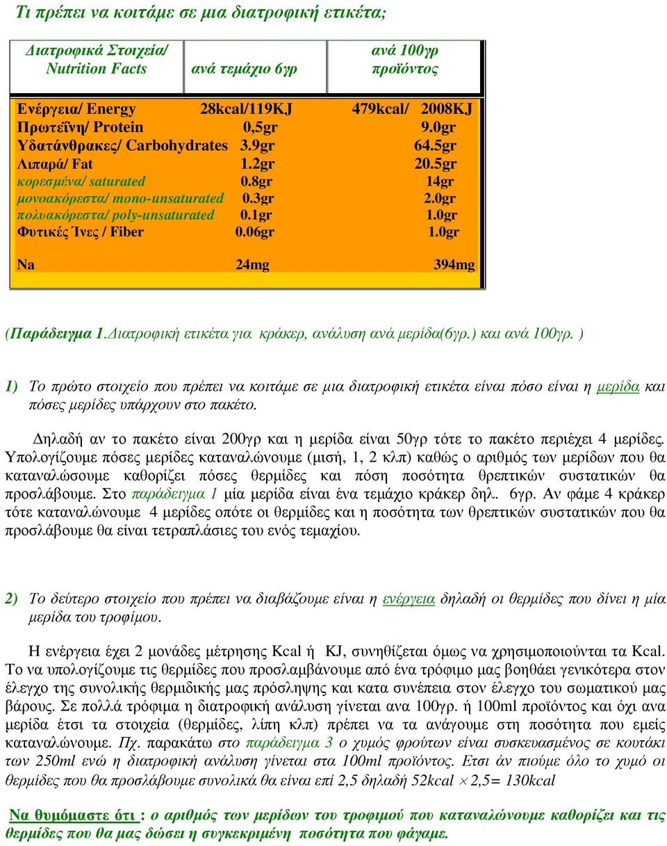 0gr Φυτικές Ίνες / Fiber 0.06gr 1.0gr Na 24mg 394mg (Παράδειγµα 1. ιατροφική ετικέτα για κράκερ, ανάλυση ανά µερίδα(6γρ.) και ανά 100γρ.