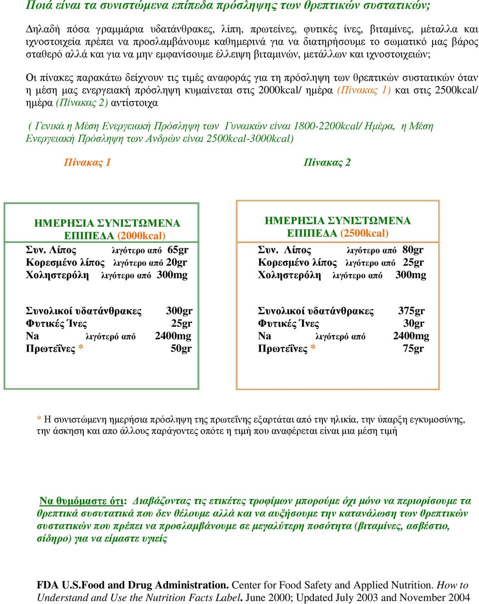 πρόσληψη των θρεπτικών συστατικών όταν η µέση µας ενεργειακή πρόσληψη κυµαίνεται στις 2000kcal/ ηµέρα (Πίνακας 1) και στις 2500kcal/ ηµέρα (Πίνακας 2) αντίστοιχα ( Γενικά η Μέση Ενεργειακή Πρόσληψη