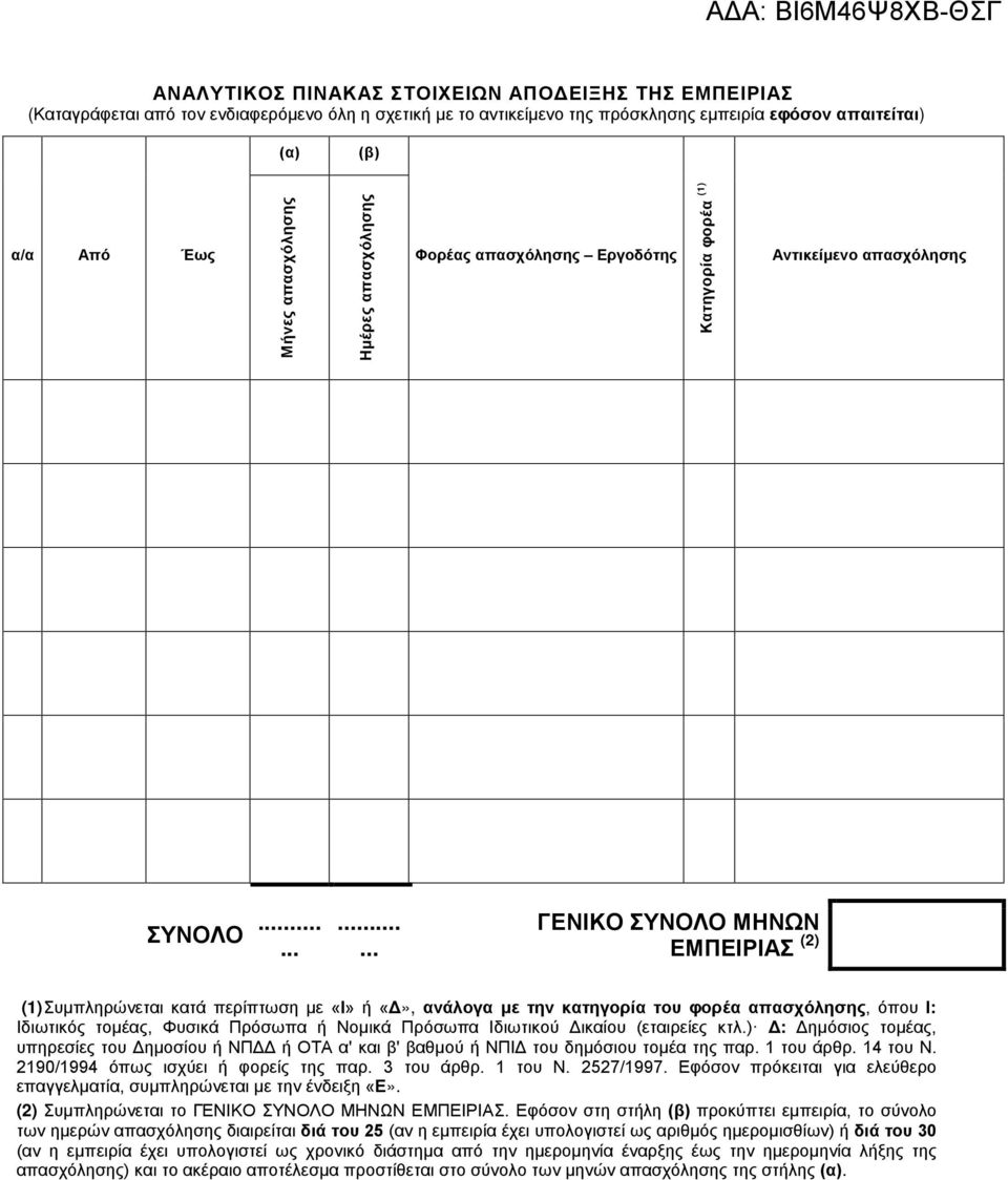 ........... ΓΕΝΙΚΟ ΣΥΝΟΛΟ ΜΗΝΩΝ ΕΜΠΕΙΡΙΑΣ (2) (1) Συμπληρώνεται κατά περίπτωση με «Ι» ή «Δ», ανάλογα με την κατηγορία του φορέα απασχόλησης, όπου Ι: Ιδιωτικός τομέας, Φυσικά Πρόσωπα ή Νομικά Πρόσωπα