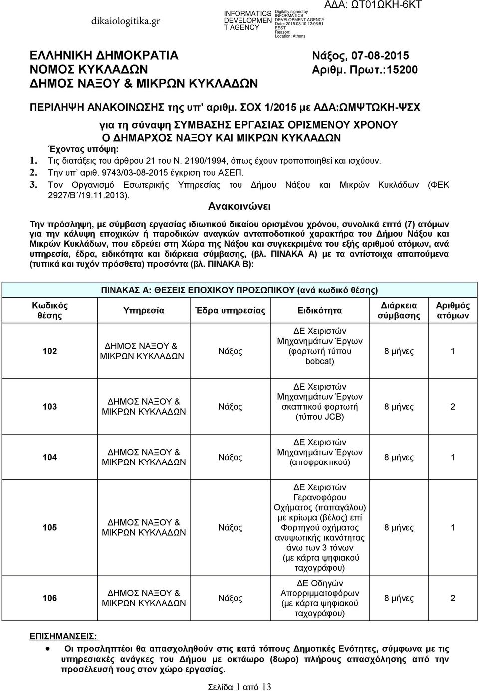 2190/1994, όπως έχουν τροποποιηθεί ισχύουν. 2. Την υπ αριθ. 9743/03-08-2015 έγκριση του ΑΣΕΠ. 3. Τον Οργανισμό Εσωτερικής Υπηρεσίας του Δήμου Νάξου Μικρών Κυκλάδων (ΦΕΚ 2927/Β /19.11.2013).