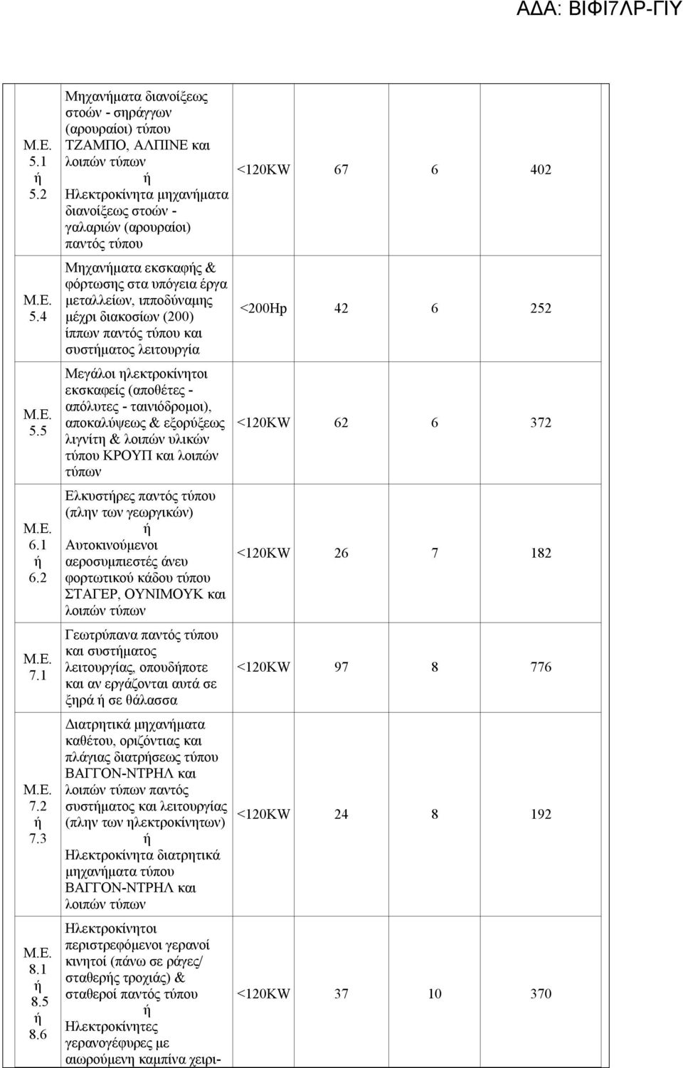 μεταλλείων, ιπποδύναμης μέχρι διακοσίων (200) ίππων παντός τύπου και συστματος λειτουργία Μεγάλοι ηλεκτροκίνητοι εκσκαφείς (αποθέτες - απόλυτες - ταινιόδρομοι), αποκαλύψεως & εξορύξεως λιγνίτη &