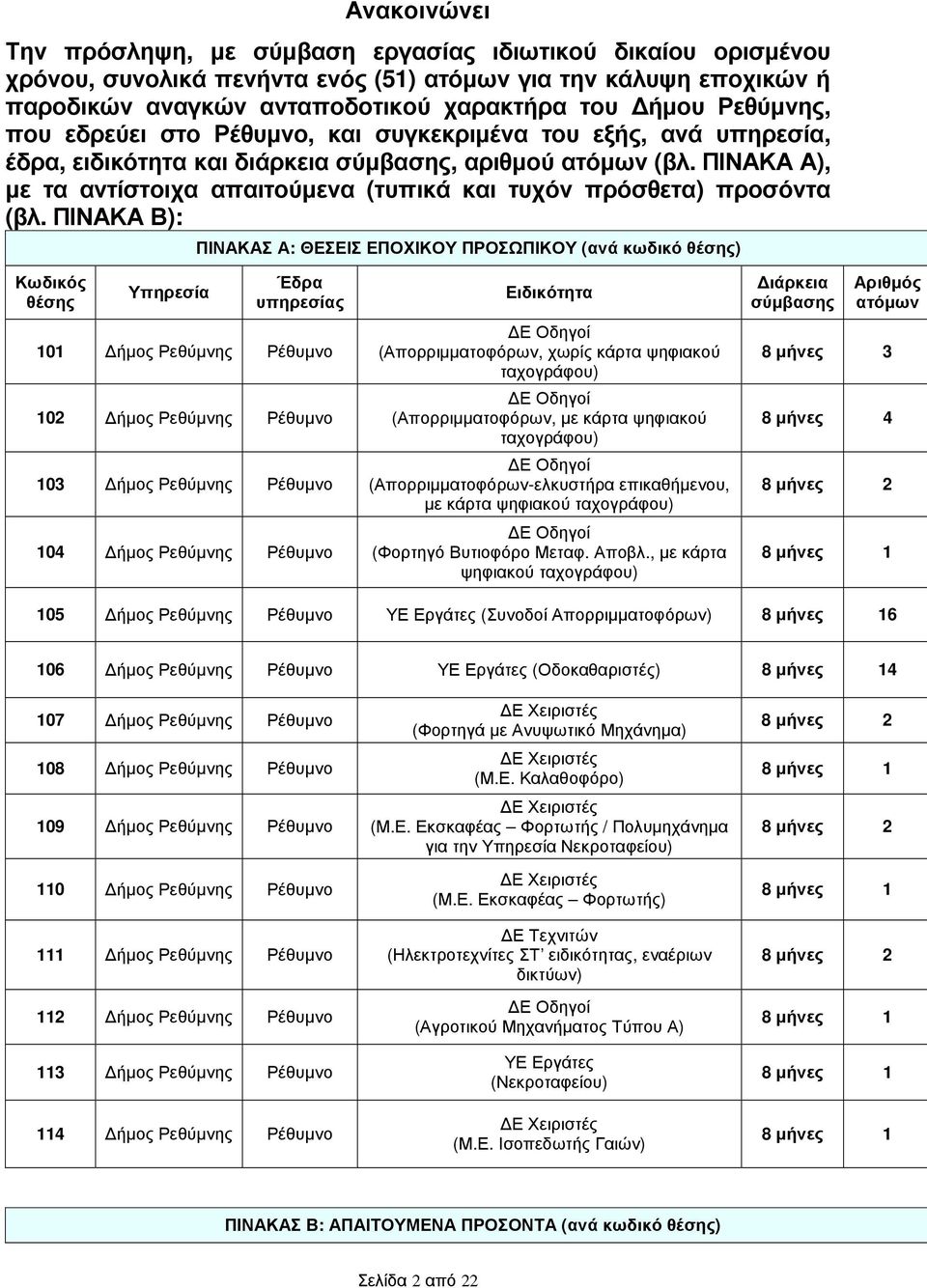 ΠΙΝΑΚΑ Α), µε τα αντίστοιχα απαιτούµενα (τυπικά τυχόν πρόσθετα) προσόντα (βλ.