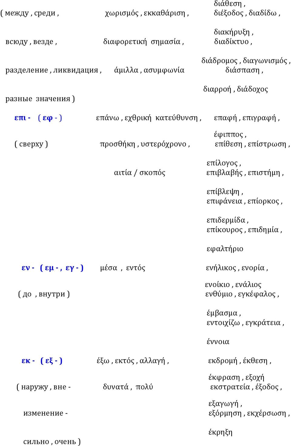 επιστήμη, επίβλεψη, επιφάνεια, επίορκος, επιδερμίδα, επίκουρος, επιδημία, εφαλτήριο εν - ( εμ -, εγ - ) μέσα, εντός ενήλικος, ενορία, ενοίκιο, ενάλιος ( до, внутри ) ενθύμιο, εγκέφαλος, έμβασμα,