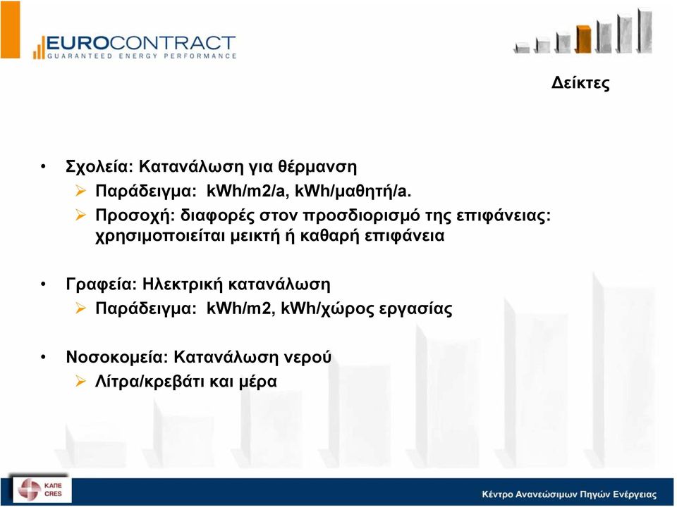 Προσοχή: διαφορές στον προσδιορισμό της επιφάνειας: χρησιμοποιείται