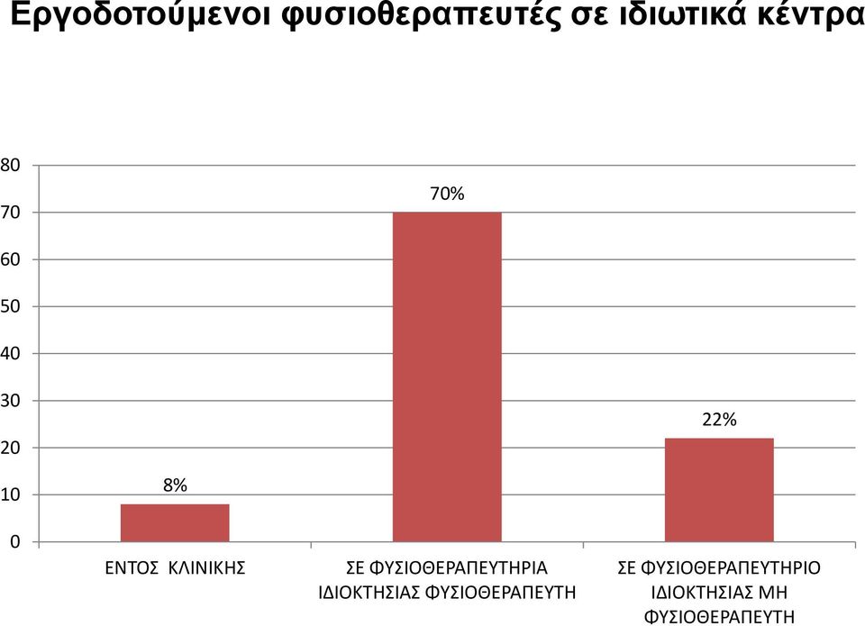 ΚΛΙΝΙΚΗΣ ΣΕ ΦΥΣΙΟΘΕΡΑΠΕΥΤΗΡΙΑ ΙΔΙΟΚΤΗΣΙΑΣ