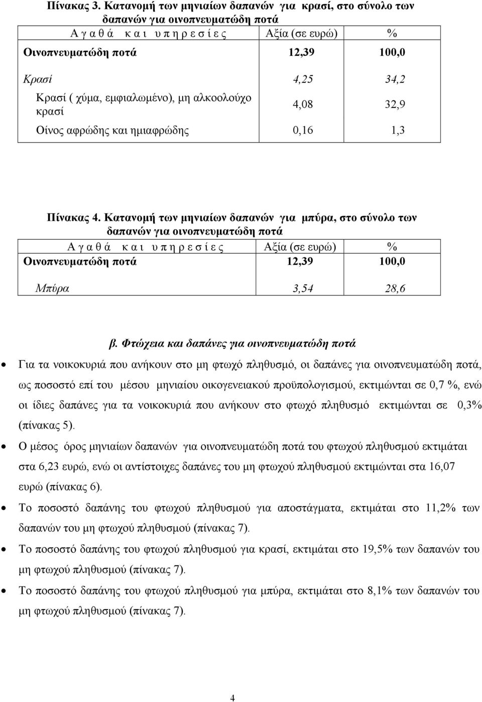 αφρώδης και ημιαφρώδης 0,16 1,3 Πίνακας 4. Κατανομή των μηνιαίων δαπανών για μπύρα, στο σύνολο των δαπανών για οινοπνευματώδη ποτά Οινοπνευματώδη ποτά 12,39 100,0 Μπύρα 3,54 28,6 β.