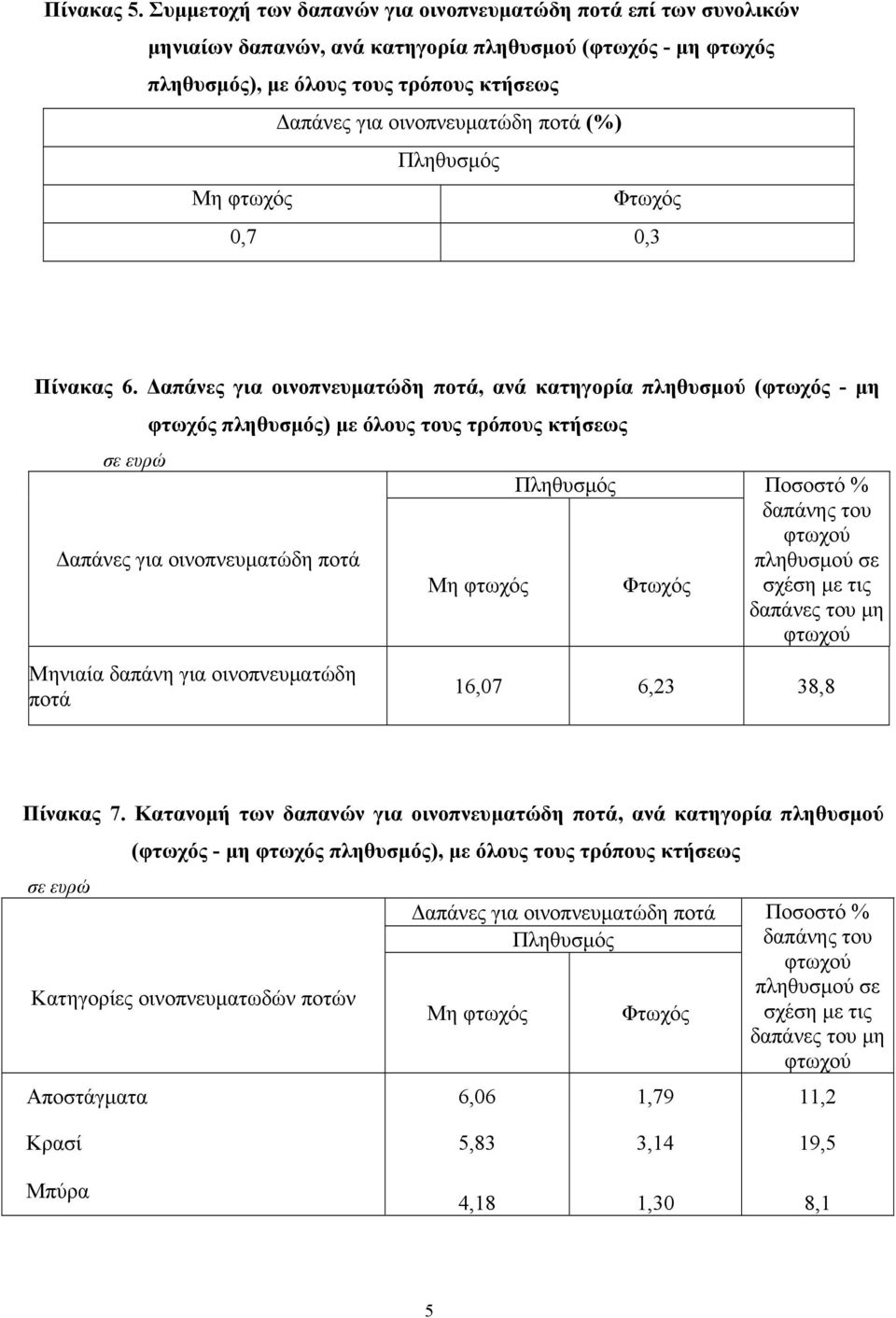 (%) Πληθυσμός Μη φτωχός Φτωχός 0,7 0,3 Πίνακας 6.