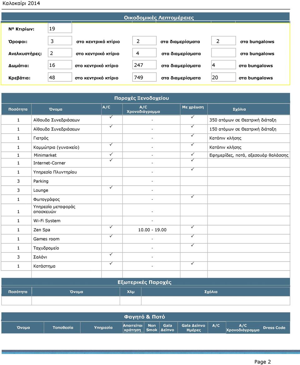 Συνεδριάσεων 350 ατόμων σε Θεατρική διάταξη 1 Αίθουδα Συνεδριάσεων 150 ατόμων σε Θεατρική διάταξη 1 Γιατρός Κατόπιν κλήσης 1 Κομμώτρια (γυναικείο) Κατόπιν κλήσης 1 Minimarket Εφημερίδες, ποτά,