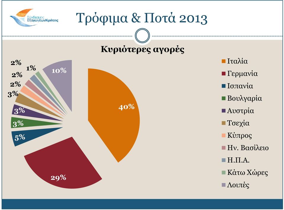 Γεξκαλία Ηζπαλία Βνπιγαξία Απζηξία