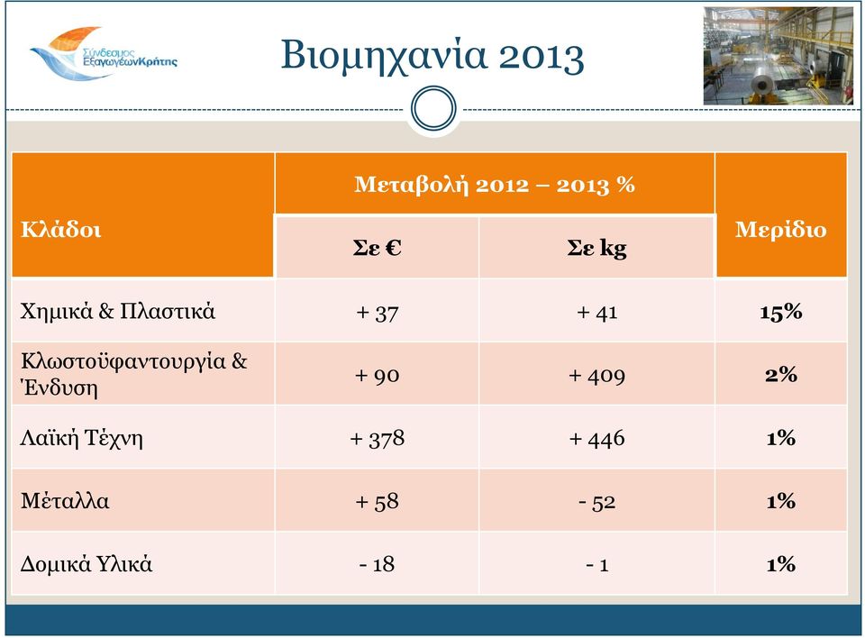 Θιωζηνϋθαληνπξγία & Έλδπζε + 90 + 409 2% Ιαϊθή