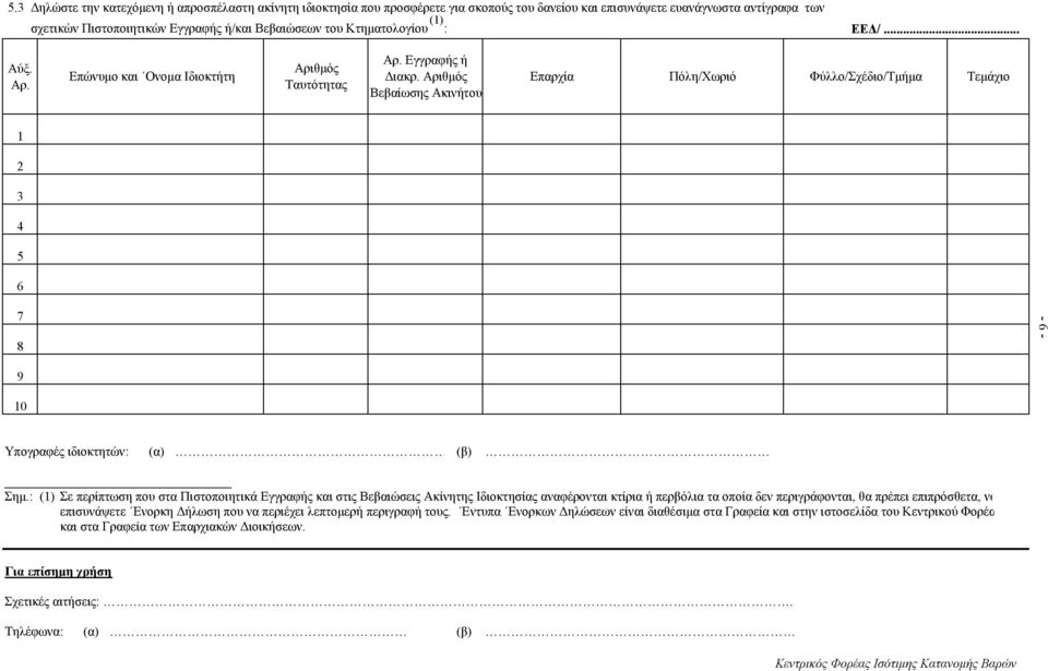 Αριθμός Βεβαίωσης Ακινήτου Επαρχία Πόλη/Χωριό Φύλλο/Σχέδιο/Τμήμα Τεμάχιο 1 2 3 4 5 6 7 8-6 - 9 10 Υπογραφές ιδιοκτητών: (α) (β) Σημ.