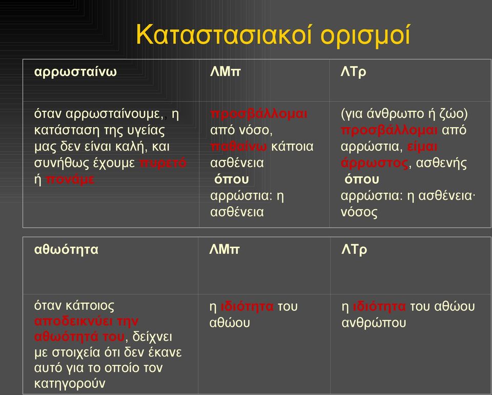 από αρρώστια, είμαι άρρωστος, ασθενής όπου αρρώστια: η ασθένεια νόσος αθωότητα ΛΜπ ΛΤρ όταν κάποιος αποδεικνύει την