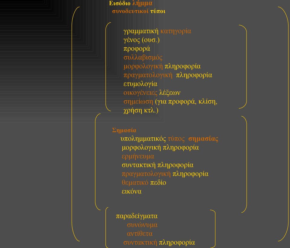 λέξεων σημείωση (για προφορά, κλίση, χρήση κτλ.