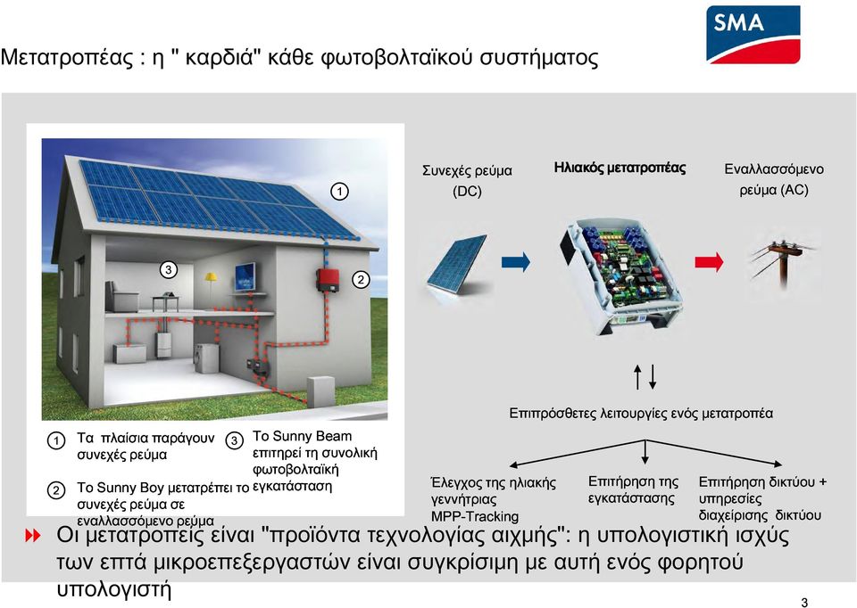 MPP-Tracking της ηλιακής Επιτήρηση εγκατάστασης της υπηρεσίες διαχείρισης δικτύου 3 Οι μετατροπείς είναι "προϊόντα τεχνολογίας αιχμής": η