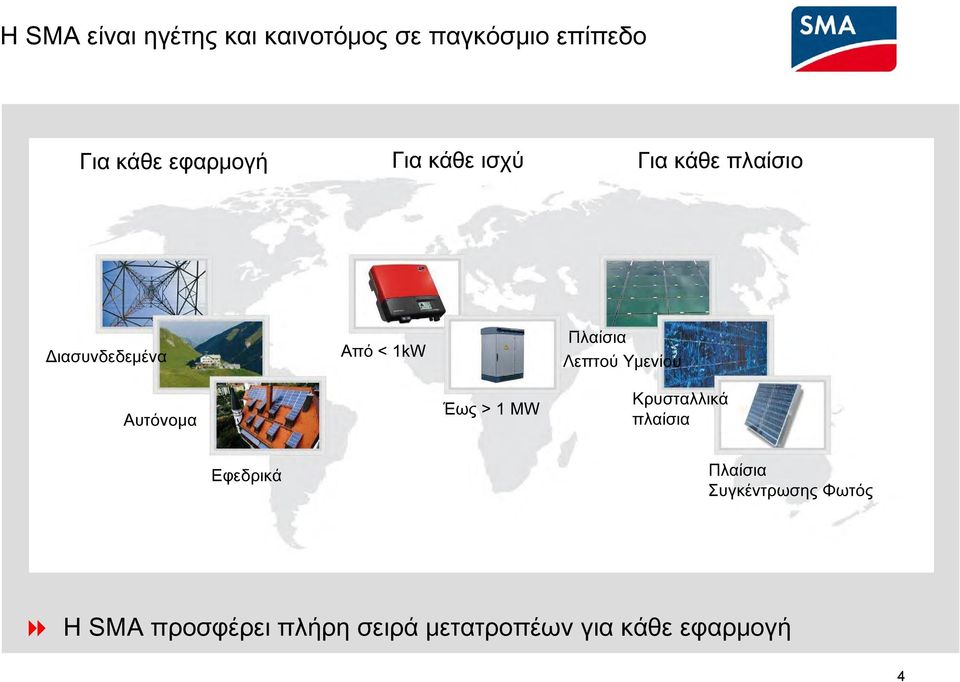 1kW Έως > 1 MW Πλαίσια Λεπτού Υμενίου Κρυσταλλικά πλαίσια Εφεδρικά