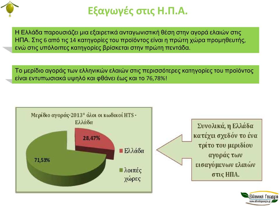 Στις6 απότις14 κατηγορίεςτουπροϊόντοςείναιηπρώτηχώραπροµηθευτής, ενώ στις υπόλοιπες