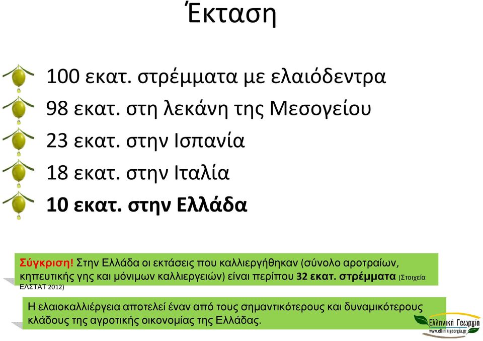 ΣτηνΕλλάδαοιεκτάσειςπουκαλλιεργήθηκαν(σύνολοαροτραίων, κηπευτικής γης και µόνιµων καλλιεργειών) είναι