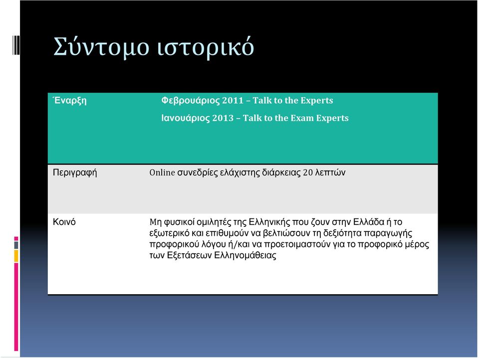 Ελληνικής που ζουν στην Ελλάδα ή το εξωτερικό και επιθυμούν να βελτιώσουν τη δεξιότητα