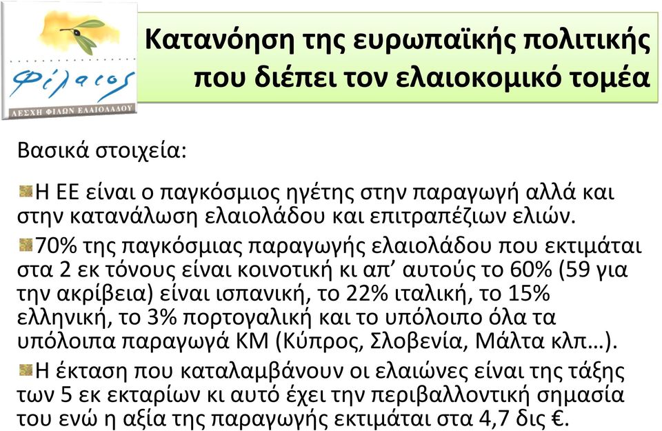 70% της παγκόσμιας παραγωγής ελαιολάδου που εκτιμάται στα2 εκτόνουςείναικοινοτικήκιαπ αυτούςτο60% (59 για τηνακρίβεια) είναιισπανική, το22%