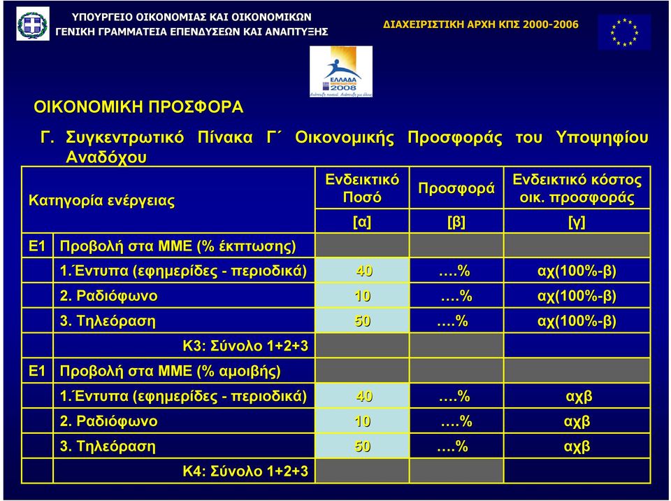 Τηλεόραση K3 Σύνολο 1+2+3 Προβολή στα ΜΜΕ (% αµοιβής) 1.