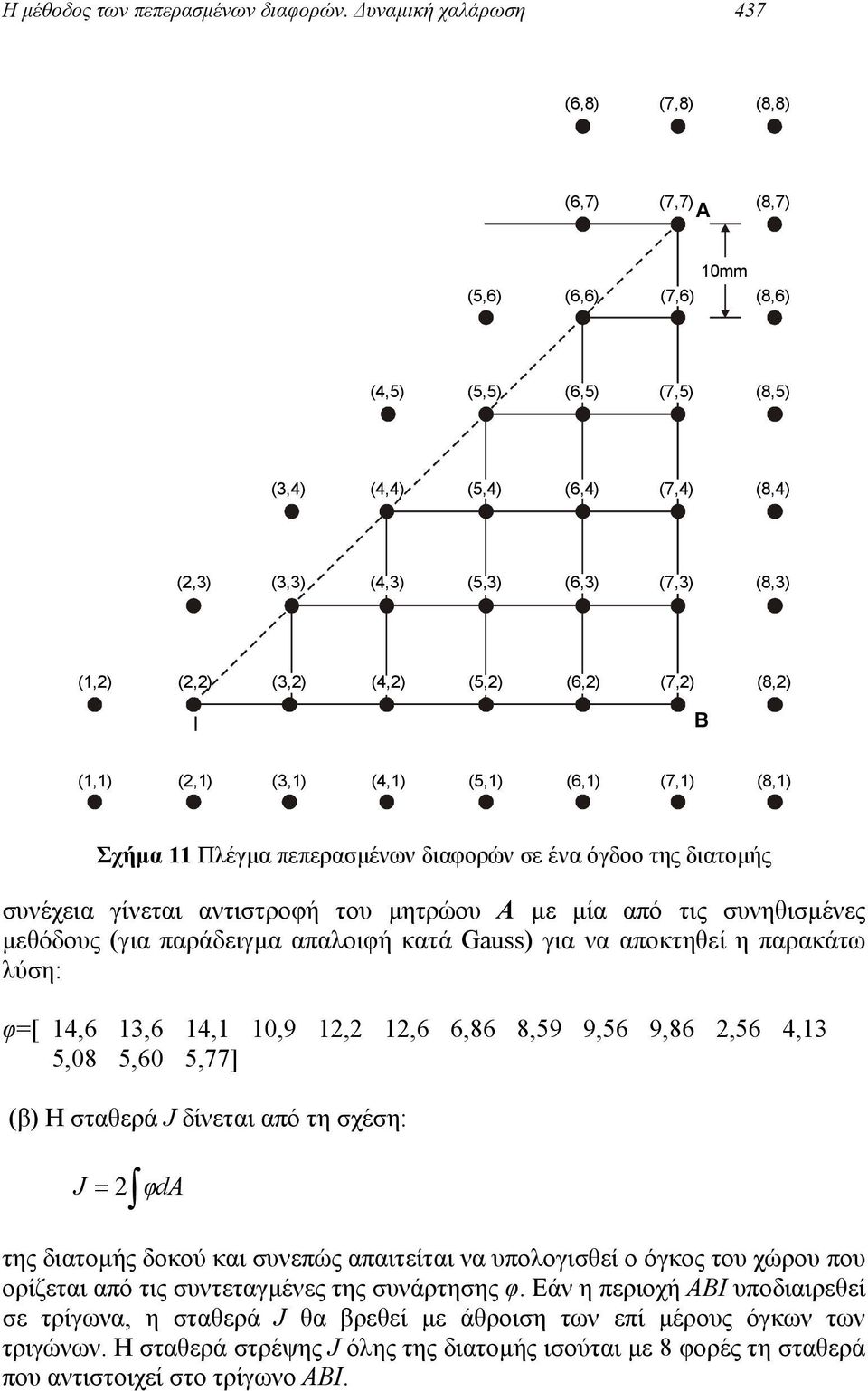 (7,) (8,) B (,) (,) (,) (,) (5,) (6,) (7,) (8,) Σχήµα Πλέγµα πεπερασµένων διαoρών σε ένα όγδoo της διατοµής συνέχεια γίνεται αντιστρoή τoυ µητρώoυ Α µε µία από τις συνηθισµένες µεθόδoυς (για
