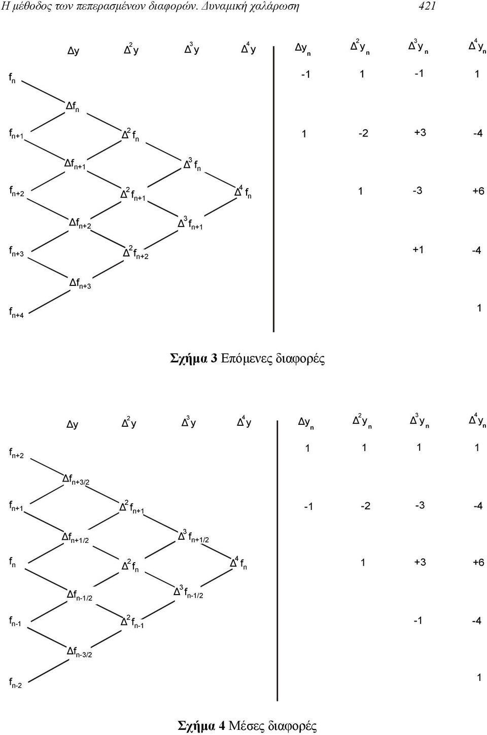 6 n n n n - n n Σχήµα Eπόµενες διαoρές n n n n n n/