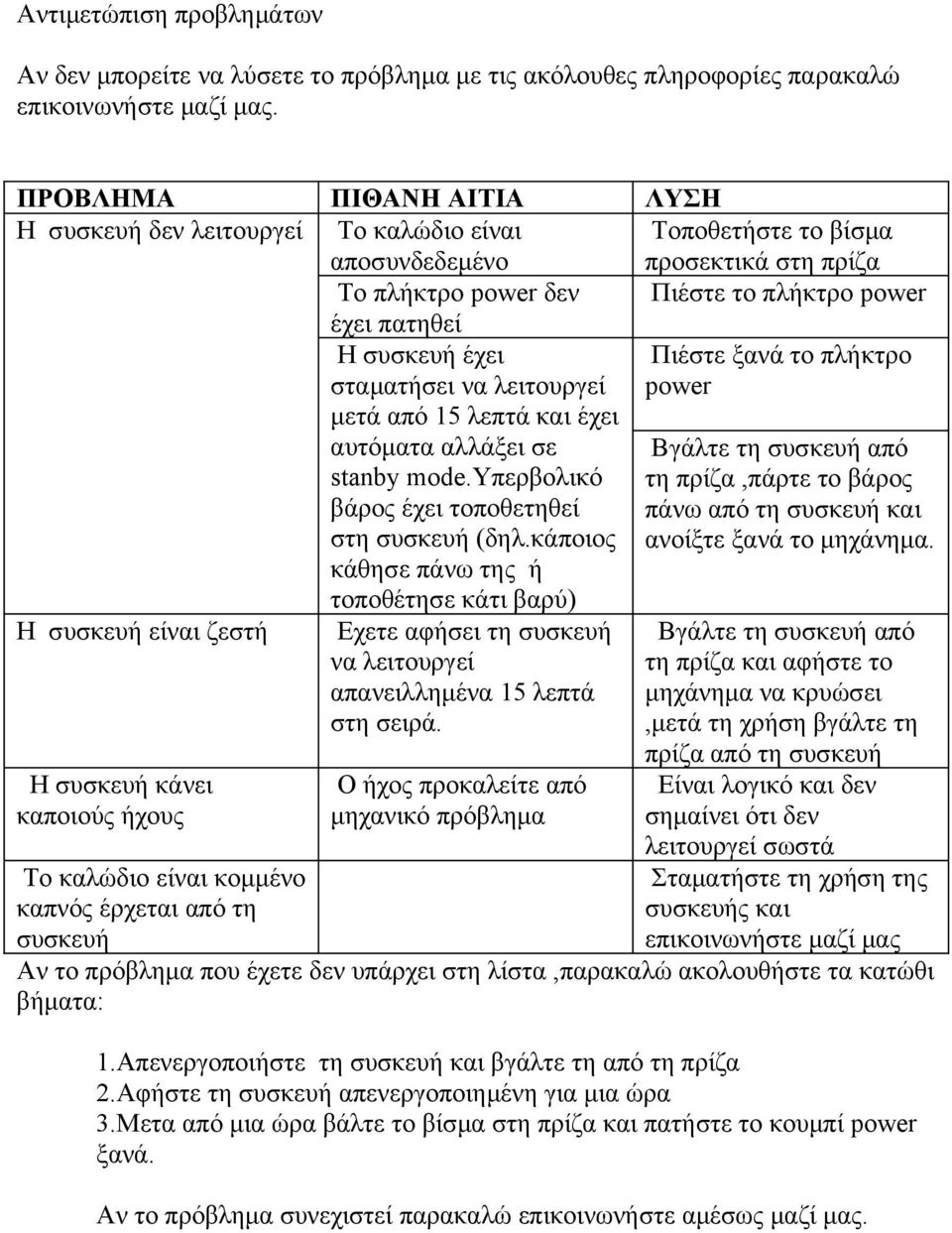 σταματήσει να λειτουργεί μετά από 15 λεπτά και έχει αυτόματα αλλάξει σε stanby mde.yπερβολικό βάρος έχει τοποθετηθεί στη συσκευή (δηλ.