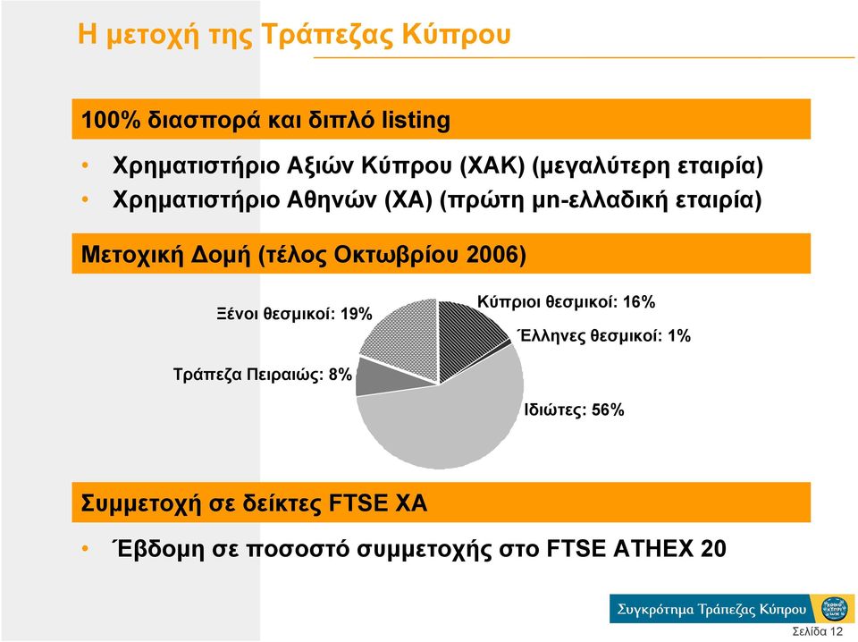 Οκτωβρίου 2006) Ξένοι θεσµικοί: 19% Κύπριοι θεσµικοί: 16% Έλληνες θεσµικοί: 1% Τράπεζα Πειραιώς: