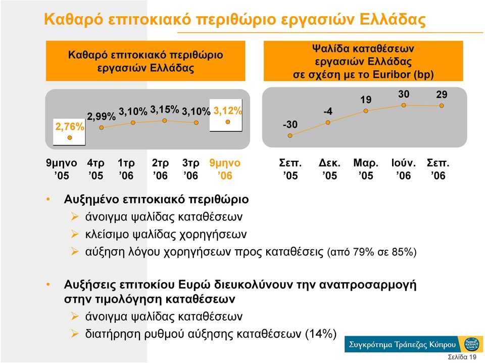 05 εκ. 05 Μαρ. 05 Ιούν. 06 Σεπ.