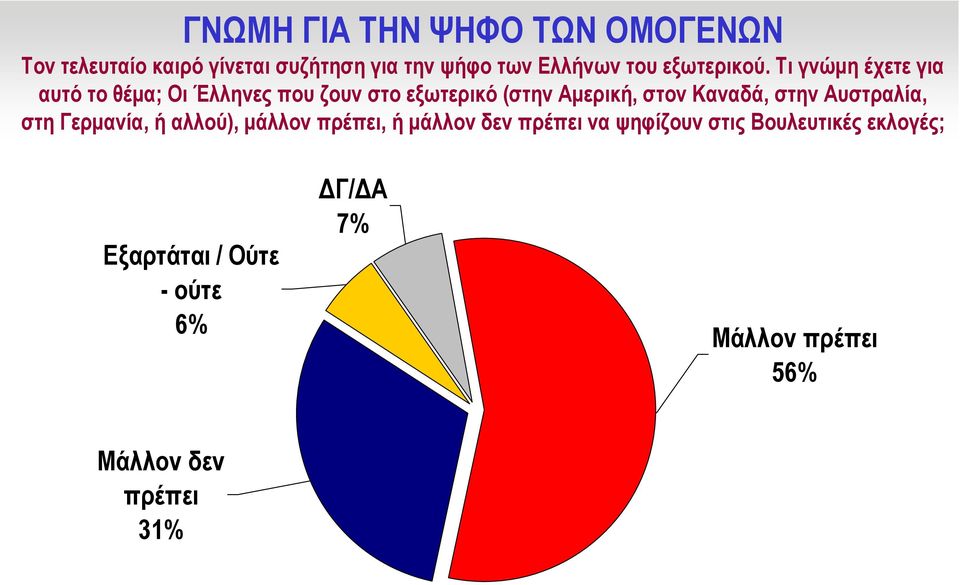 Τι γνώµη έχετε για αυτό το θέµα; Οι Έλληνες που ζουν στο εξωτερικό (στην Αµερική, στον Καναδά,